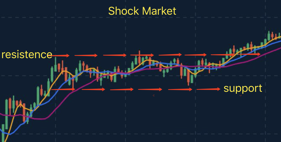 Make profit from the shock trends