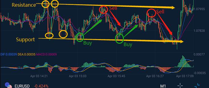 3Trading skills for New Day Trader!