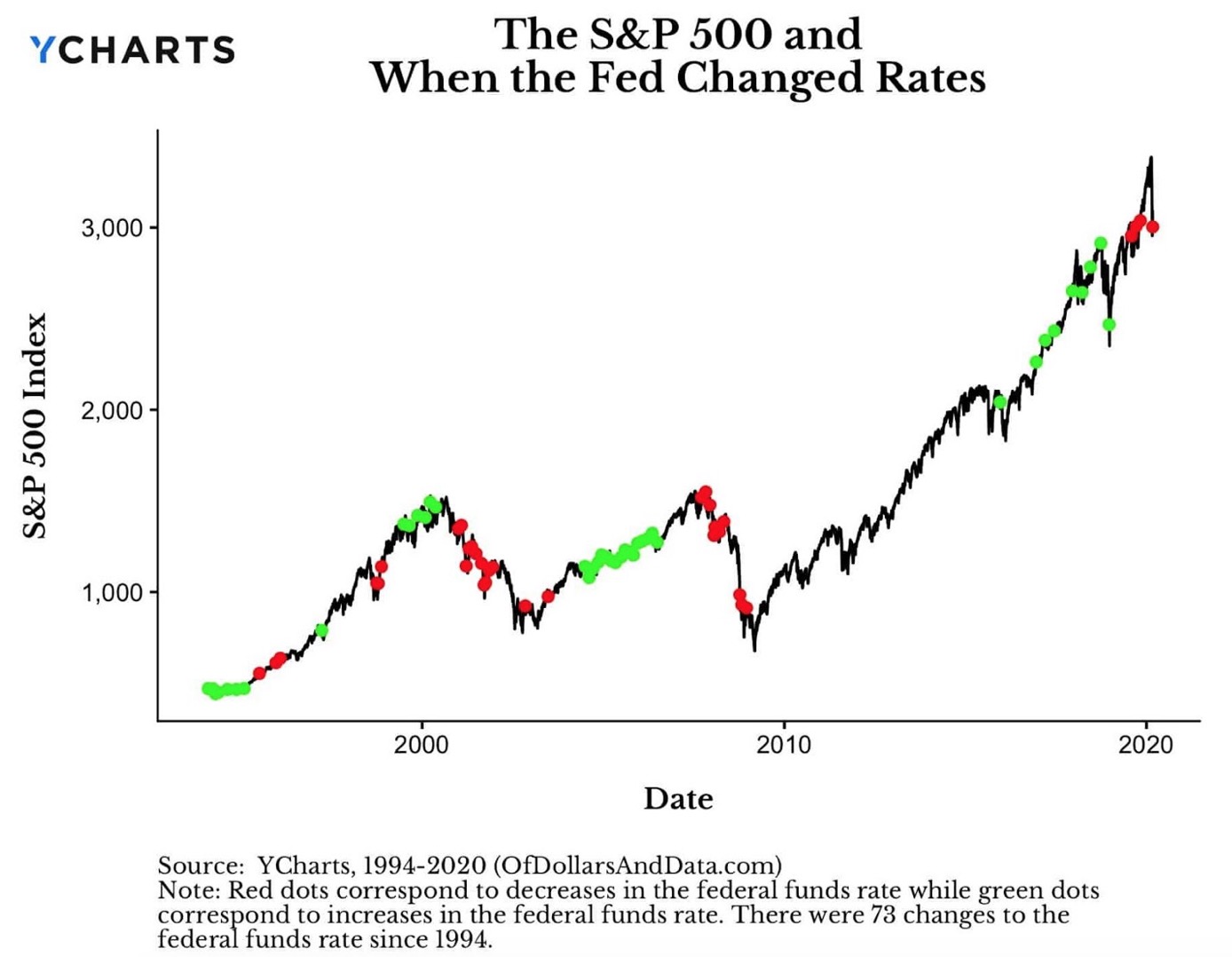 Global Rate Slashing. What Is a Rate Cut?