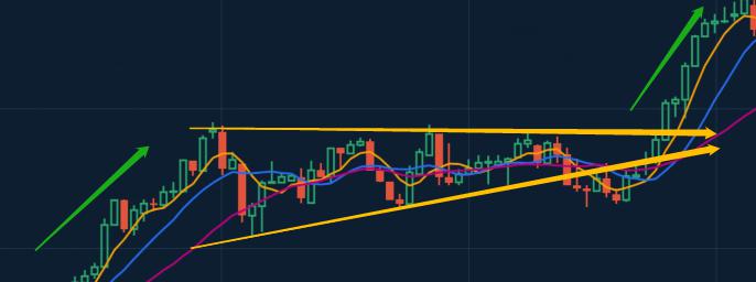 Triangle Chart Pattern (2)